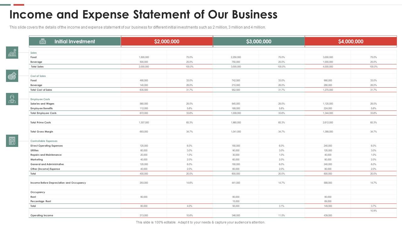 Feasibility_Analysis_Template_Different_Projects_Income_And_Expense_Statement_Of_Our_Mockup_PDF_Slide_1.jpg