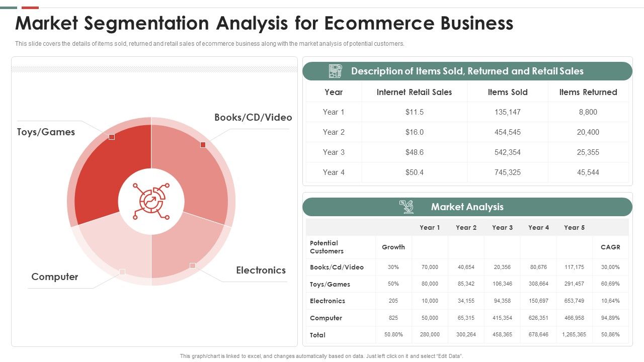 Feasibility_Analysis_Template_Different_Projects_Market_Segmentation_Analysis_For_Ecommerce_Topics_PDF_Slide_1.jpg