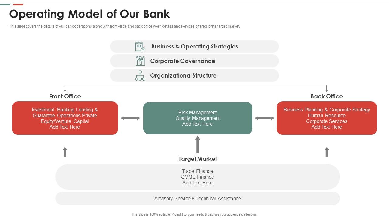 Feasibility_Analysis_Template_Different_Projects_Operating_Model_Of_Our_Bank_Brochure_PDF_Slide_1.jpg