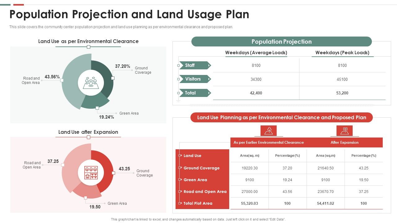 Feasibility_Analysis_Template_Different_Projects_Population_Projection_And_Land_Usage_Plan_Mockup_PDF_Slide_1.jpg