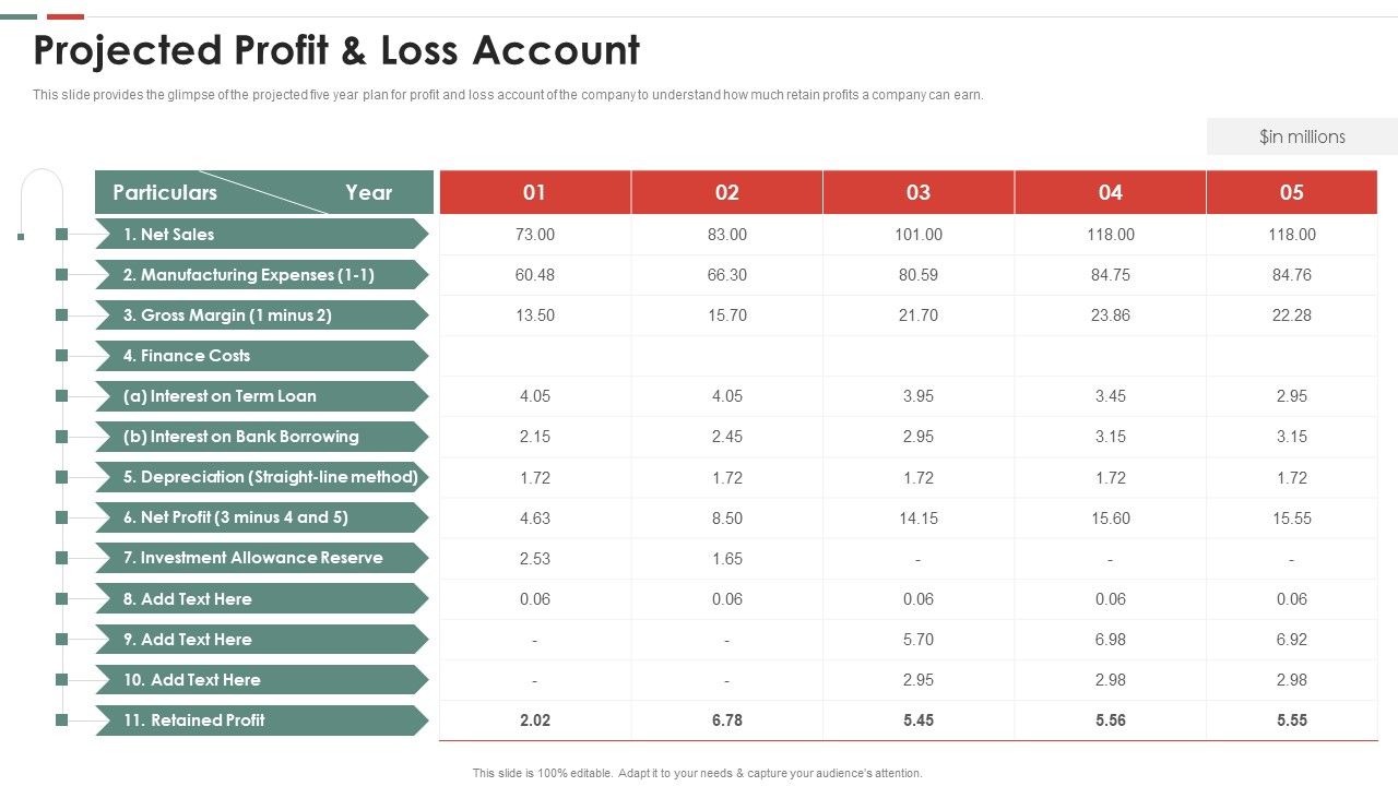 Feasibility_Analysis_Template_Different_Projects_Projected_Profit_And_Loss_Account_Designs_PDF_Slide_1.jpg