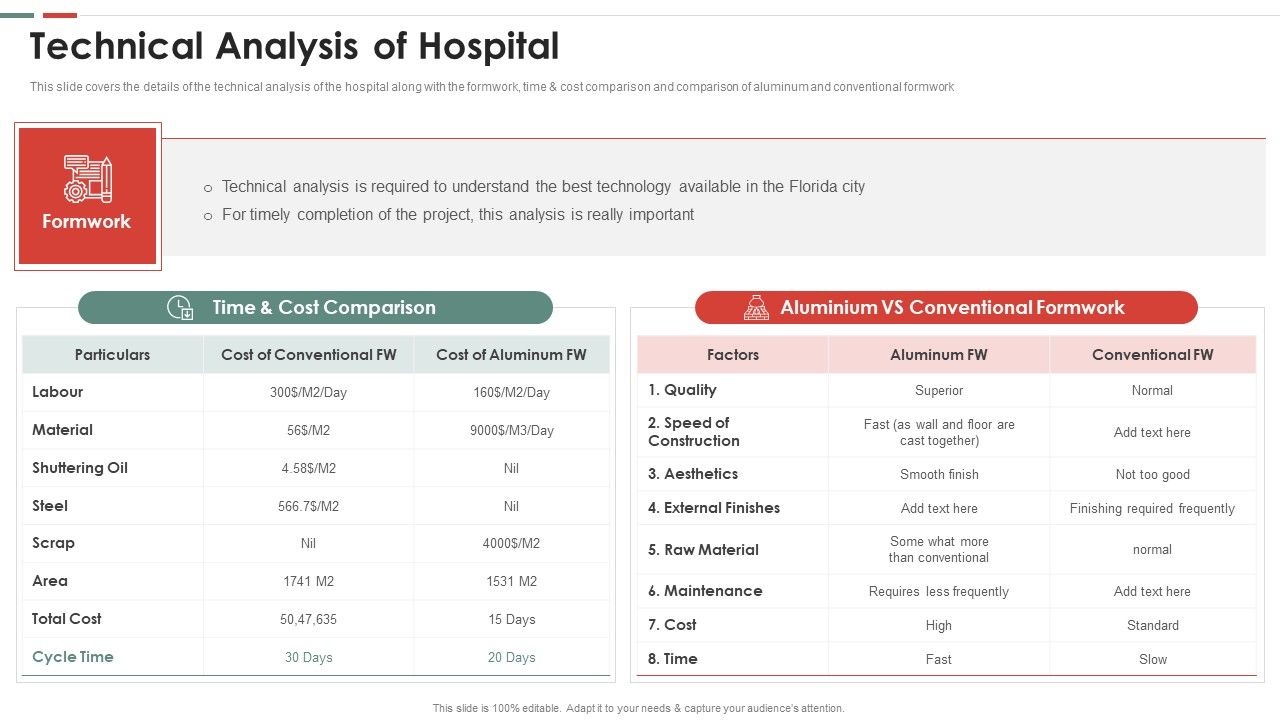 Feasibility_Analysis_Template_Different_Projects_Technical_Analysis_Of_Hospital_Portrait_PDF_Slide_1.jpg