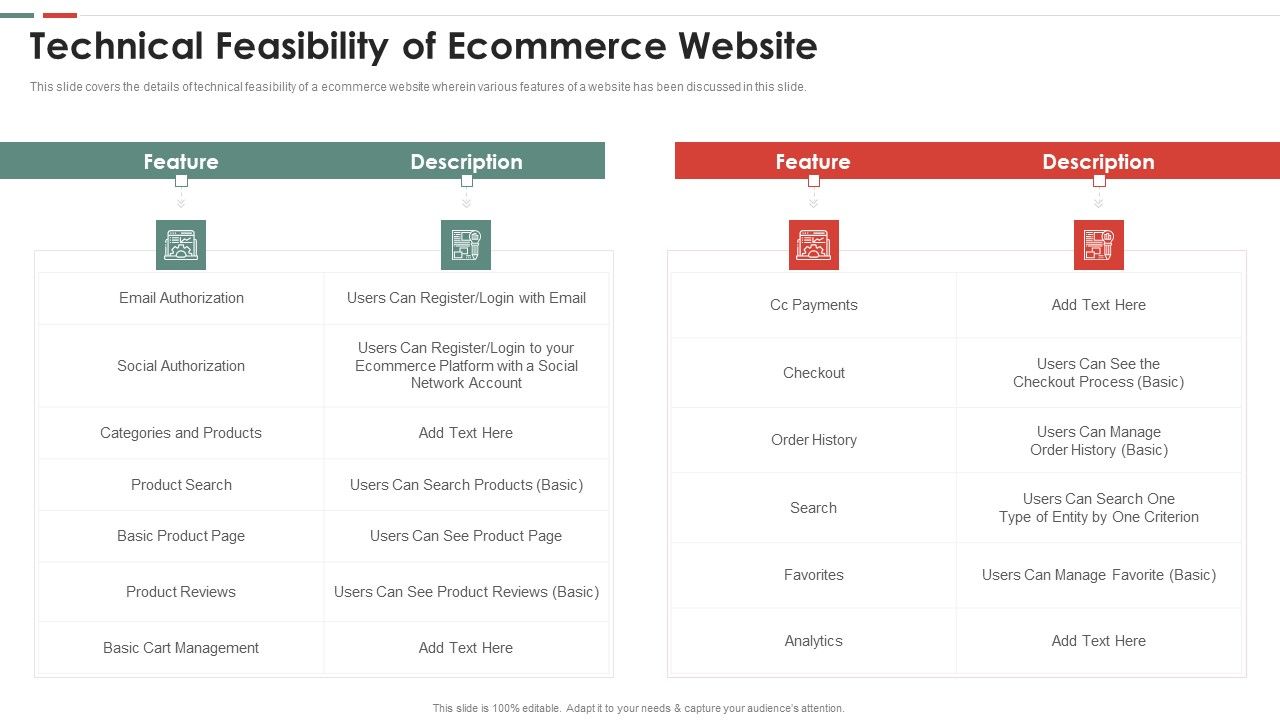 Feasibility_Analysis_Template_Different_Projects_Technical_Feasibility_Of_Ecommerce_Demonstration_PDF_Slide_1.jpg