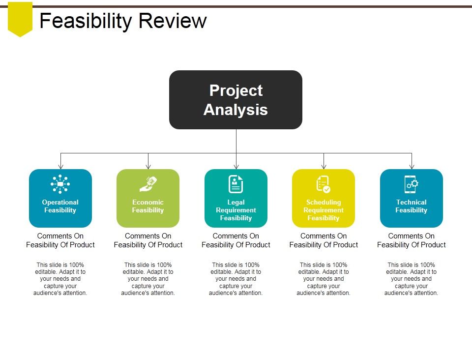 Feasibility_Review_Ppt_PowerPoint_Presentation_Infographic_Template_Demonstration_Slide_1.jpg