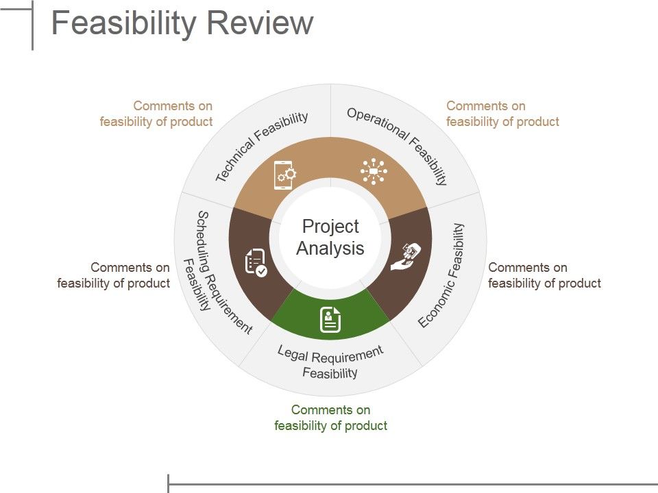 Feasibility_Review_Ppt_PowerPoint_Presentation_Outline_Gallery_Slide_1.jpg