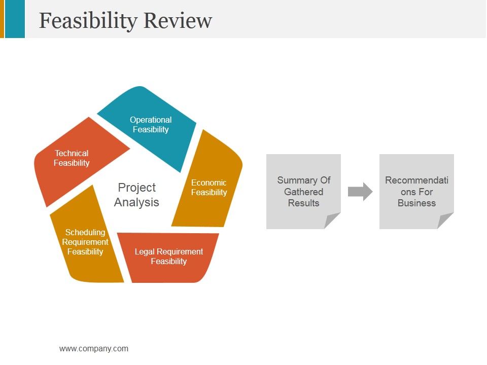 Feasibility_Review_Ppt_PowerPoint_Presentation_Pictures_Ideas_Slide_1.jpg