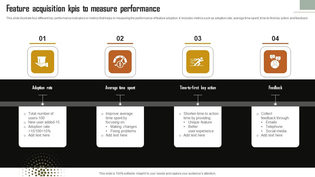 Feature_Acquisition_Kpis_To_Measure_Performance_Themes_PDF_Slide_1.jpg