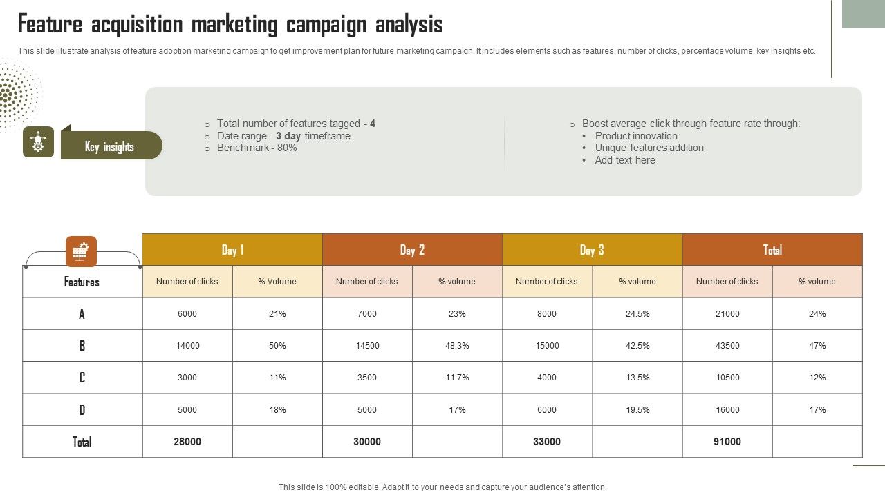 Feature_Acquisition_Marketing_Campaign_Analysis_Slides_PDF_Slide_1.jpg