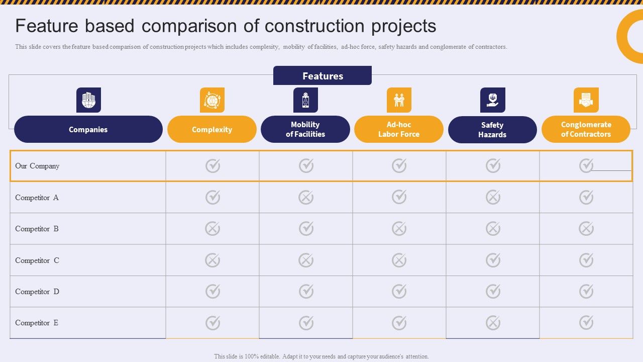 Feature_Based_Comparison_Of_Construction_Projects_Ideas_PDF_Slide_1.jpg