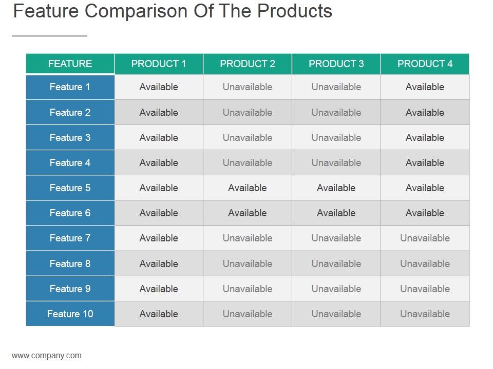 Feature_Comparison_Of_The_Products_Ppt_PowerPoint_Presentation_Background_Image_Slide_1.jpg