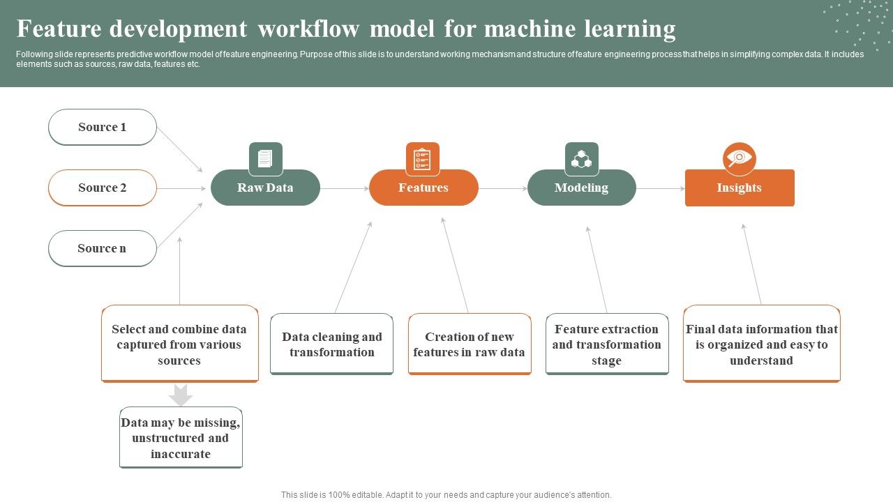 Feature_Development_Workflow_Model_For_Machine_Learning_Pictures_PDF_Slide_1.jpg