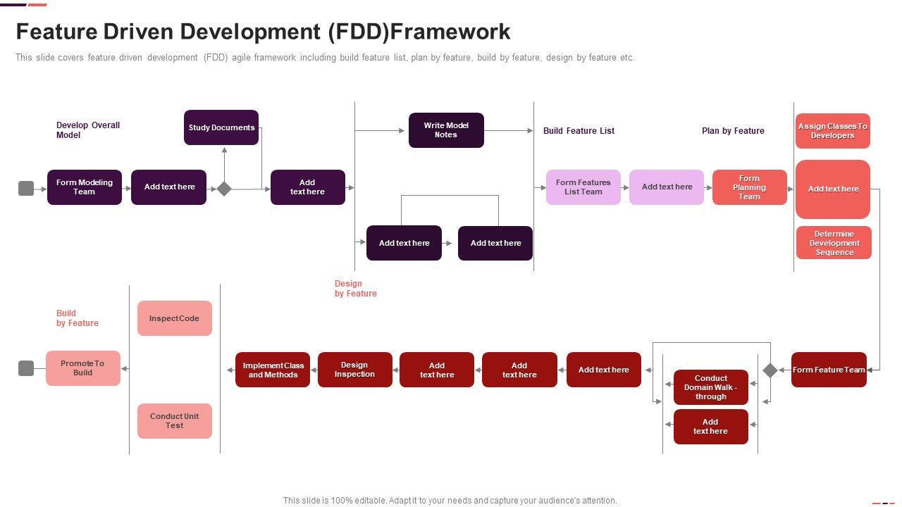 Feature_Driven_Development_FDD_Framework_Ppt_Infographics_Diagrams_PDF_Slide_1.jpg