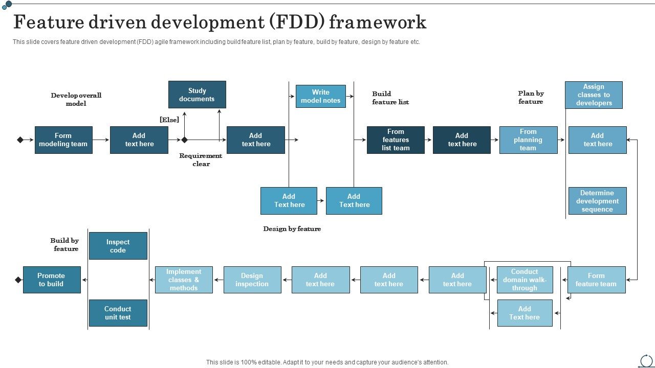 Feature_Driven_Development_Fdd_Framework_Agile_IT_Methodology_In_Project_Management_Icons_PDF_Slide_1.jpg