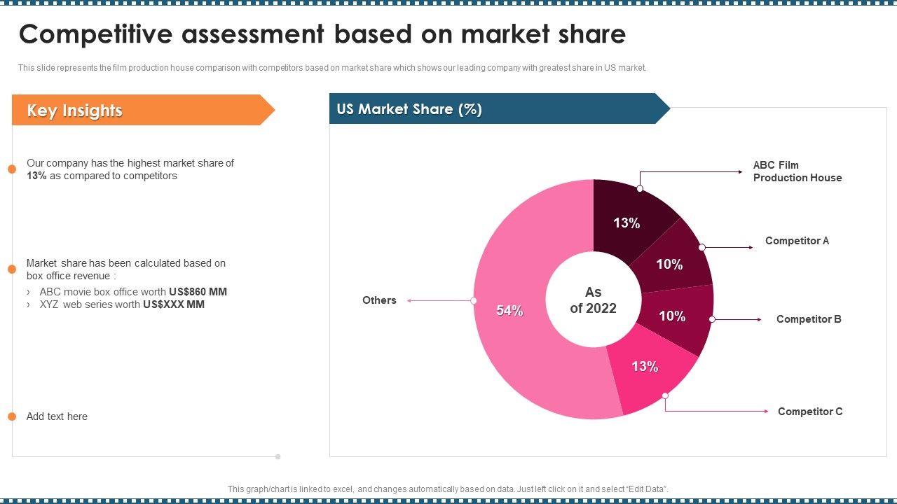 Feature_Film_Production_Company_Profile_Competitive_Assessment_Based_On_Market_Share_Slides_PDF_Slide_1.jpg