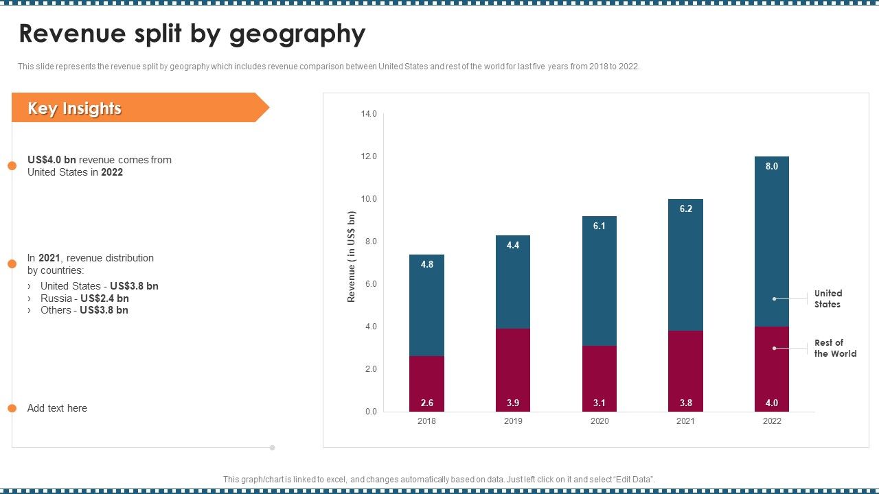 Feature_Film_Production_Company_Profile_Revenue_Split_By_Geography_Introduction_PDF_Slide_1.jpg