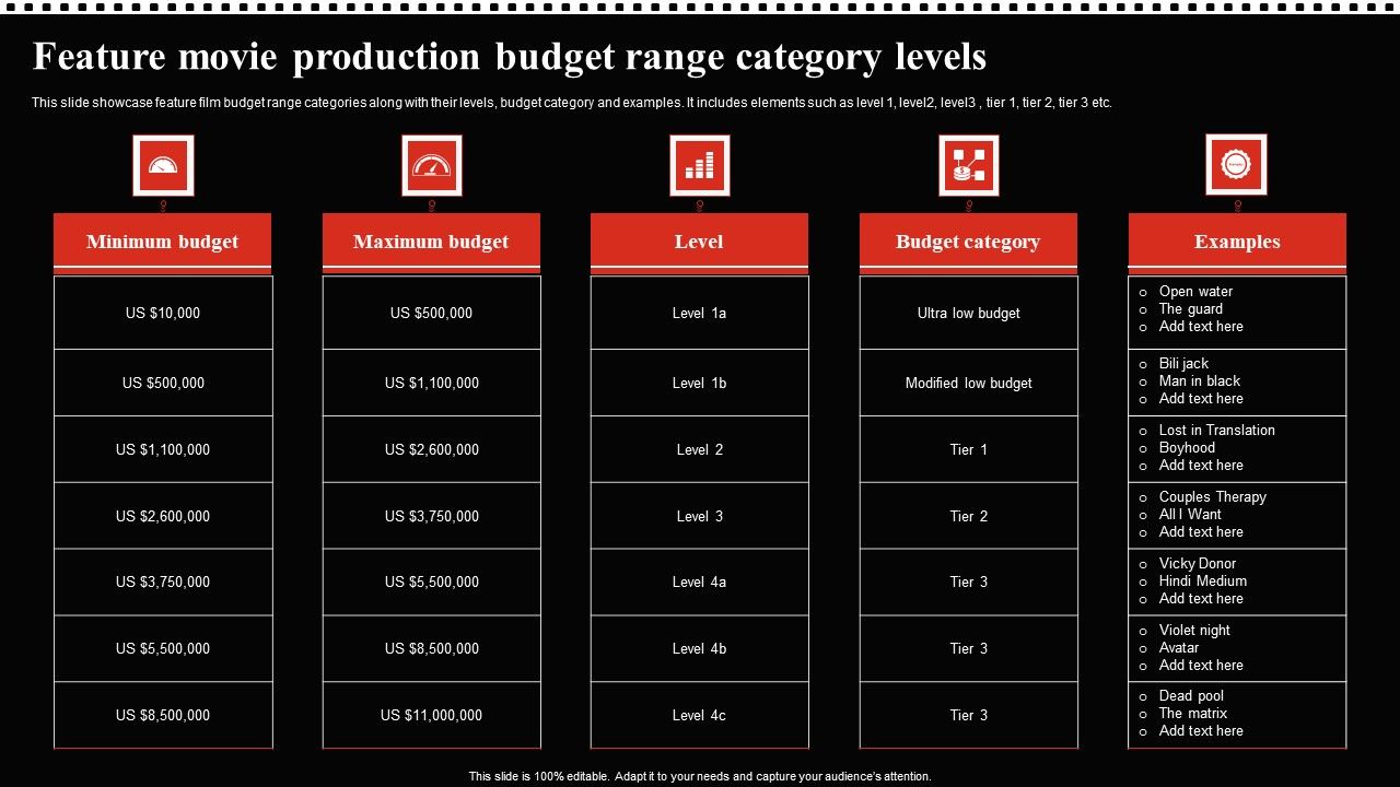 Feature_Movie_Production_Budget_Range_Category_Levels_Demonstration_PDF_Slide_1.jpg