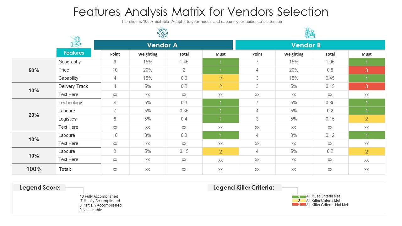 Features_Analysis_Matrix_For_Vendors_Selection_Ppt_PowerPoint_Presentation_Ideas_Gridlines_PDF_Slide_1.jpg