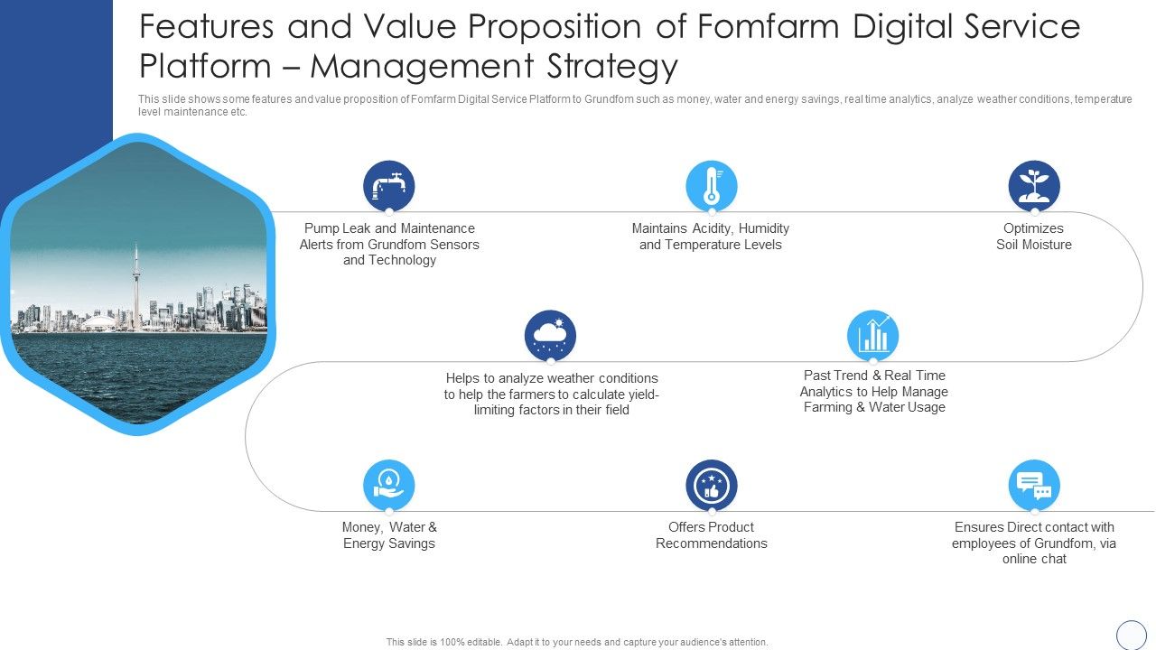 Features_And_Value_Proposition_Of_Fomfarm_Digital_Service_Platform_Management_Strategy_Demonstration_PDF_Slide_1.jpg