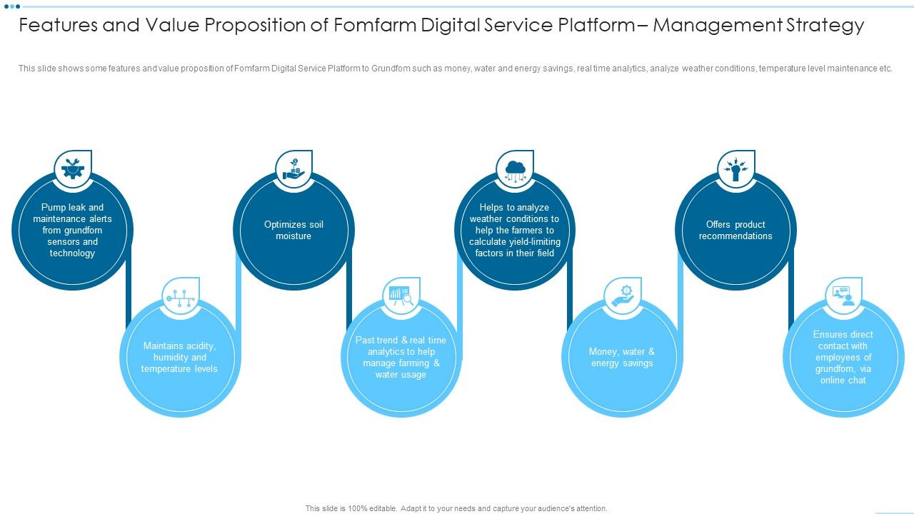 Features_And_Value_Proposition_Of_Fomfarm_Digital_Service_Platform_Management_Strategy_Introduction_PDF_Slide_1.jpg
