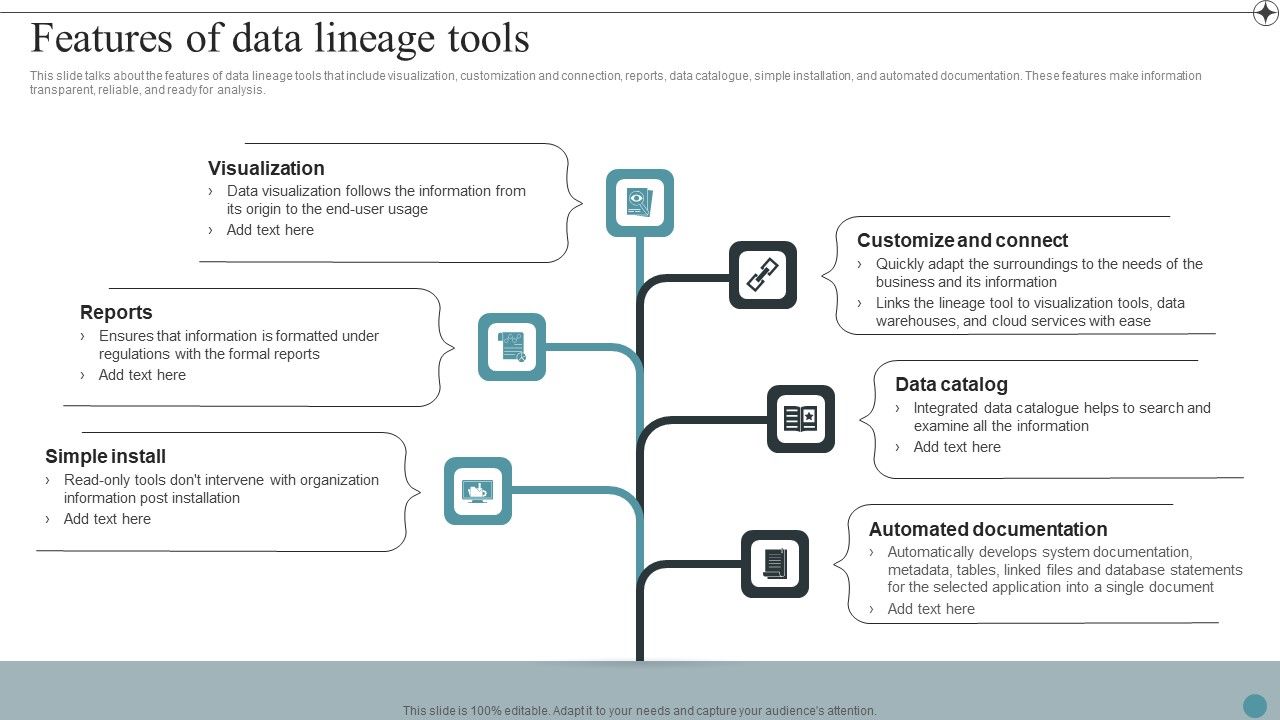 Features_Of_Data_Lineage_Tools_Deploying_Data_Lineage_IT_Download_PDF_Slide_1.jpg