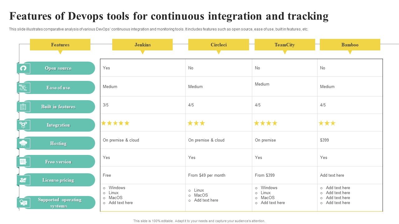 Features_Of_Devops_Tools_For_Continuous_Integration_And_Tracking_Infographics_PDF_Slide_1.jpg
