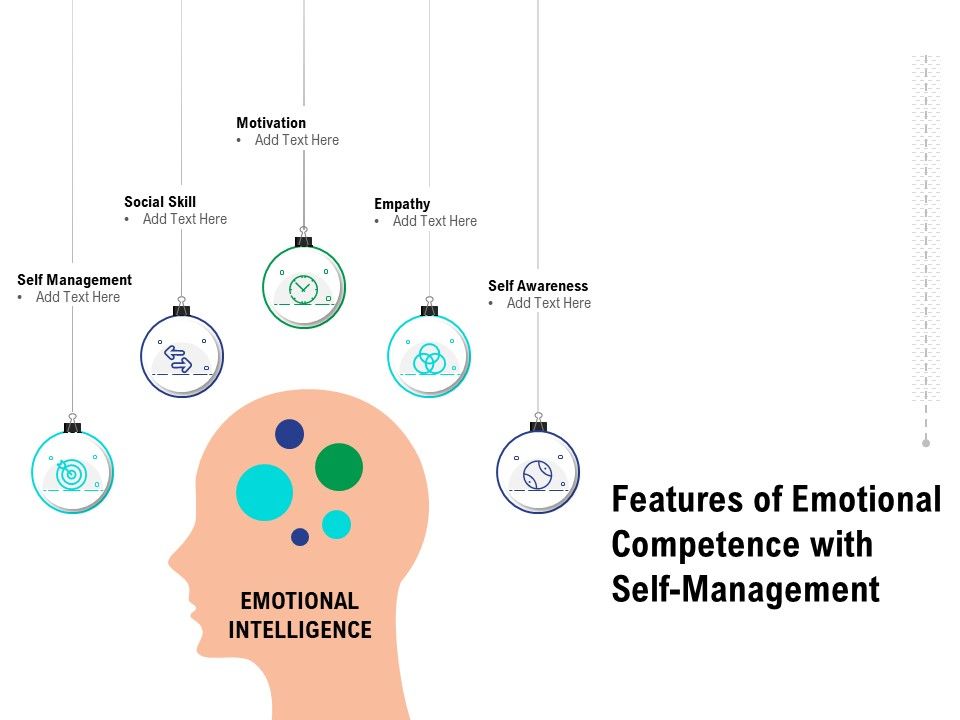 Features_Of_Emotional_Competence_With_Self_Management_Ppt_Infographic_Template_Objects_PDF_Slide_1.jpg