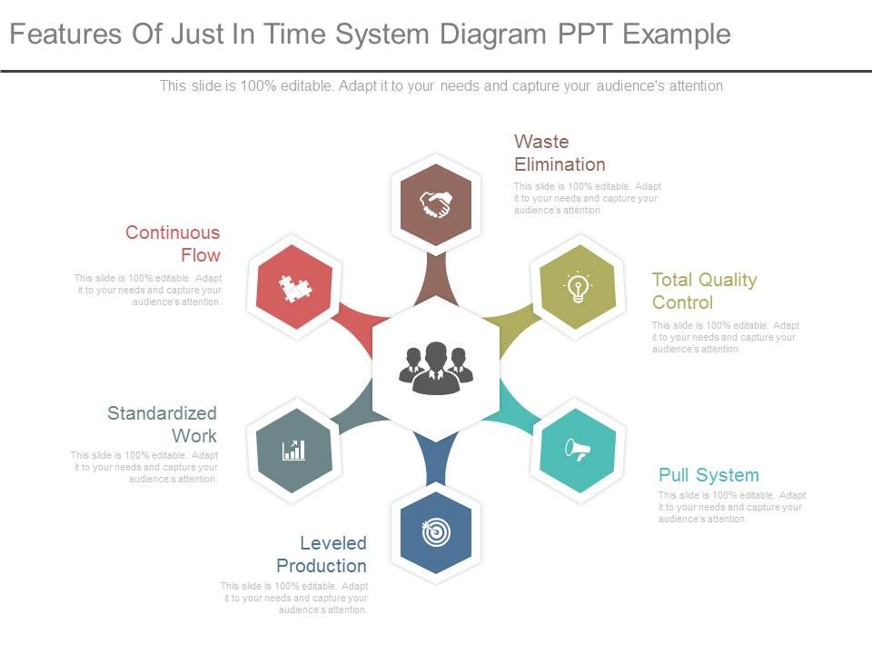 Features_Of_Just_In_Time_System_Diagram_Ppt_Example_1.jpg