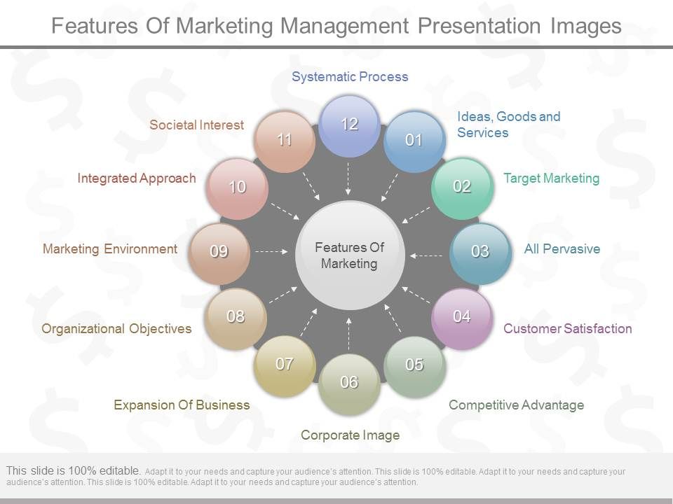 Features_Of_Marketing_Management_Presentation_Images_1.jpg