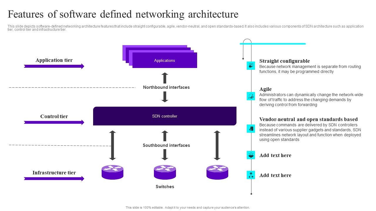 Features_Of_Software_Defined_Networking_Architecture_Ppt_Infographic_Template_Microsoft_PDF_Slide_1.jpg