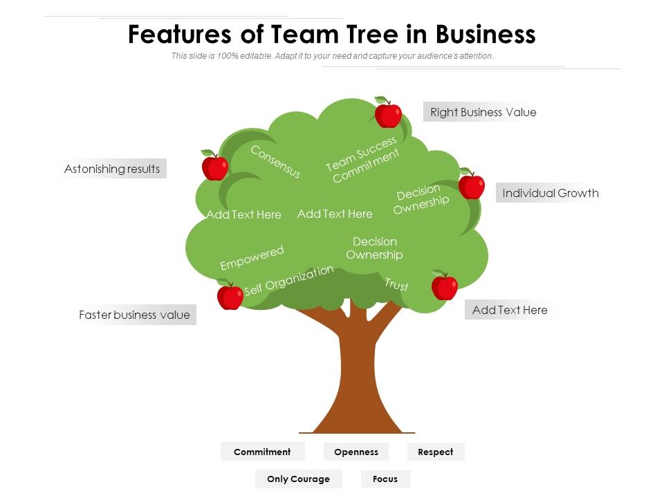 Features_Of_Team_Tree_In_Business_Ppt_PowerPoint_Presentation_Gallery_Introduction_PDF_Slide_1.jpg