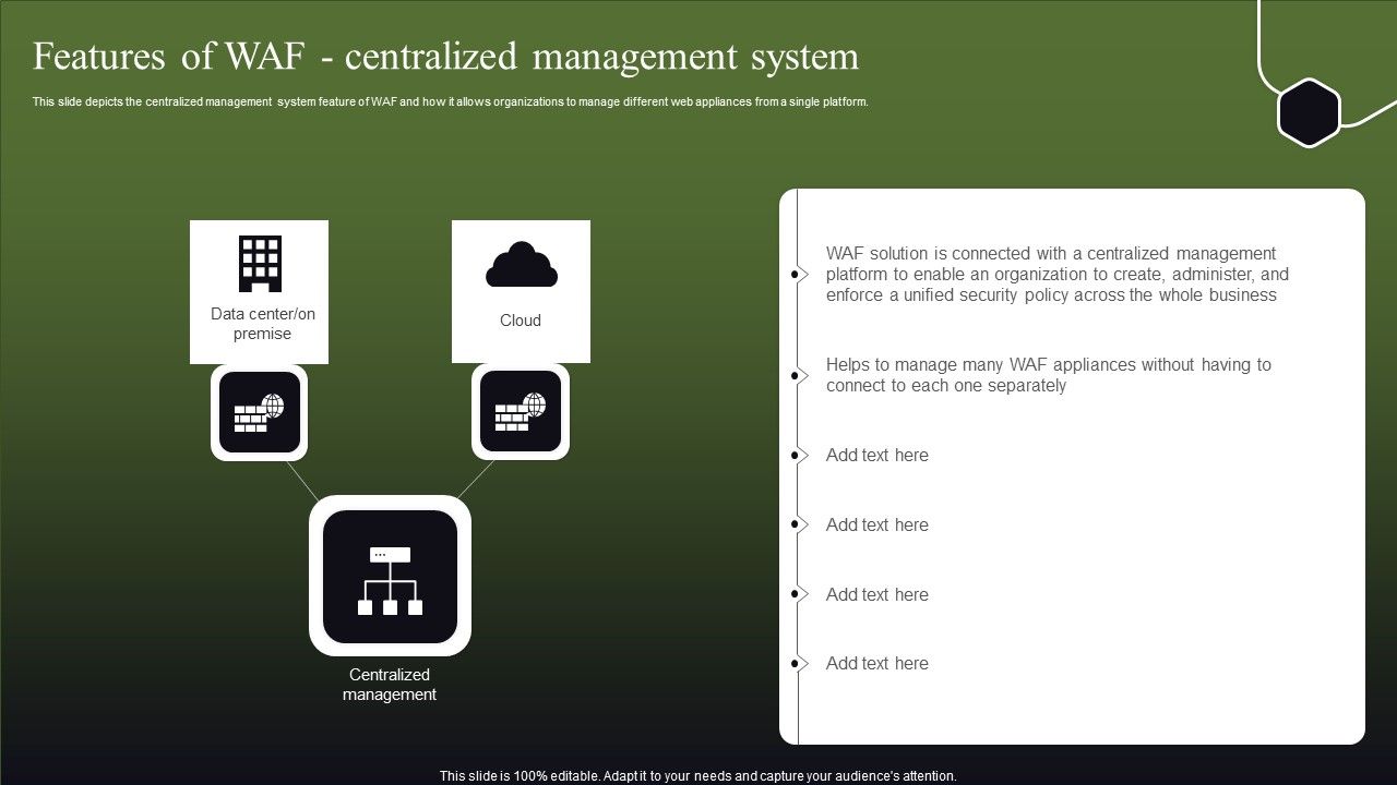 Features_Of_WAF_Centralized_Management_System_Graphics_PDF_Slide_1.jpg