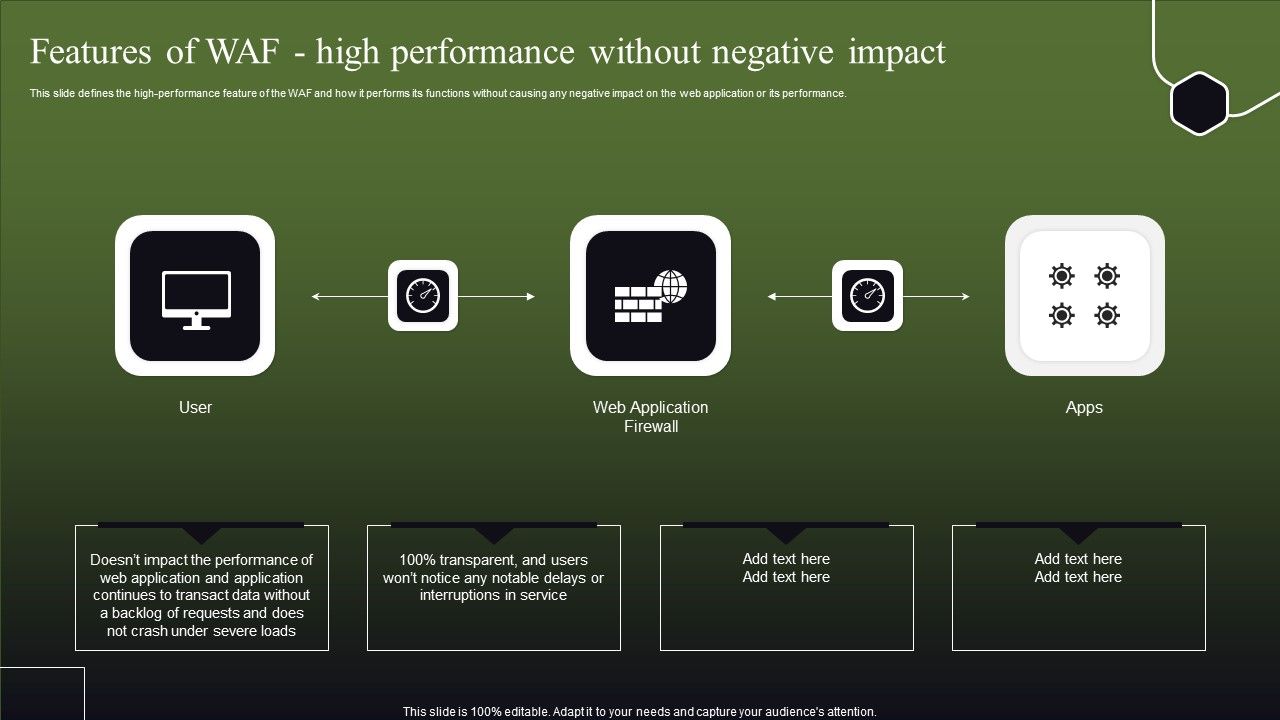 Features_Of_WAF_High_Performance_Without_Negative_Impact_Summary_PDF_Slide_1.jpg