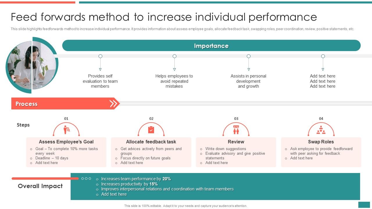 Feed_Forwards_Method_To_Increase_Individual_Performance_Building_Efficient_Workplace_Performance_Rules_PDF_Slide_1.jpg