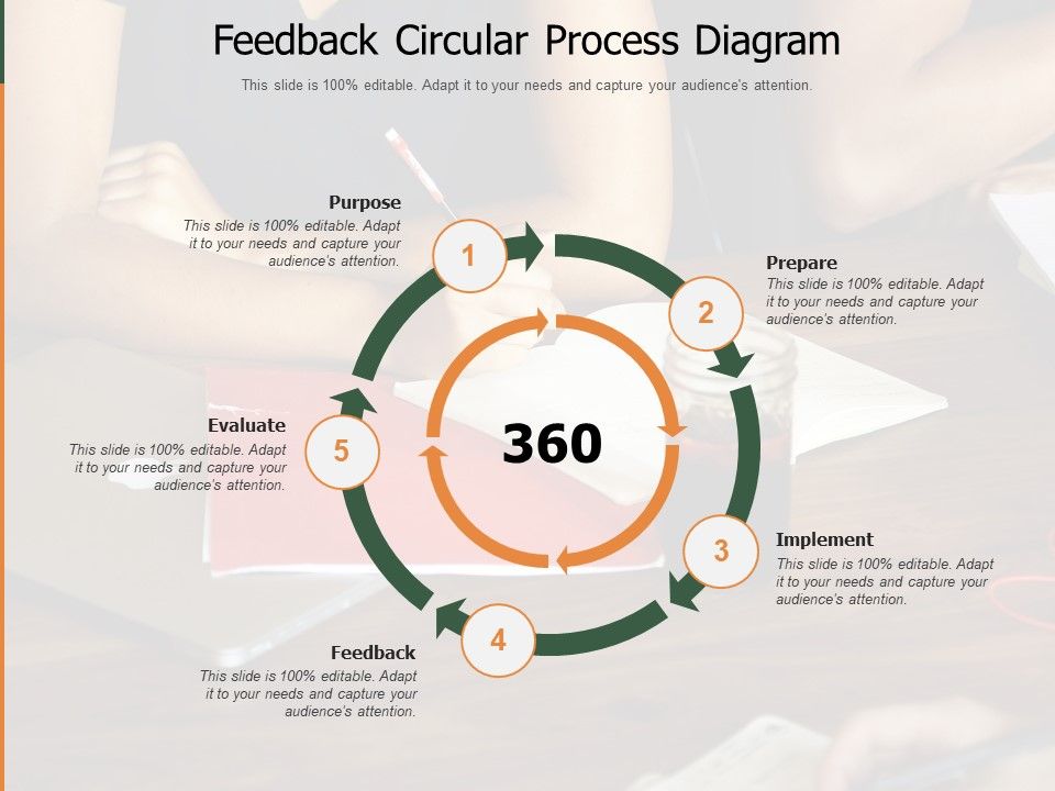 Feedback_Circular_Process_Diagram_Ppt_PowerPoint_Presentation_Slides_Master_Slide_PDF_Slide_1.jpg