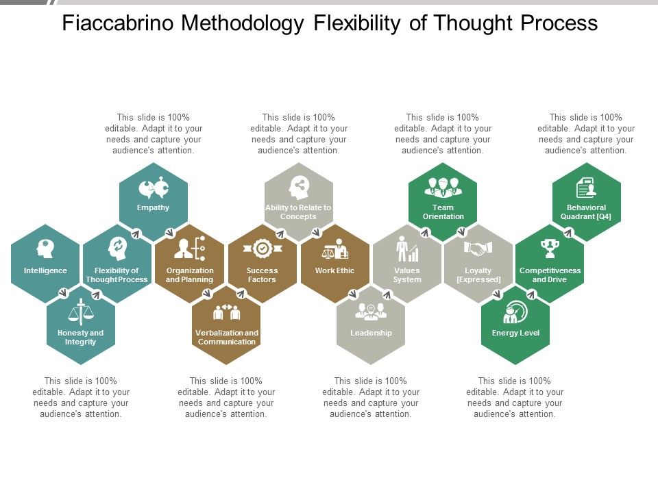 Fiaccabrino_Methodology_Flexibility_Of_Thought_Process_Ppt_PowerPoint_Presentation_Inspiration_Example_Slide_1.jpg