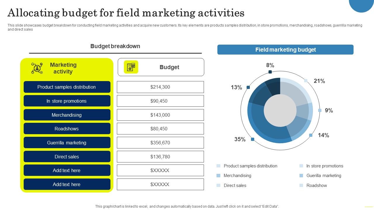 Field_Marketing_Strategies_To_Boost_Product_Sales_Allocating_Budget_For_Field_Marketing_Slides_PDF_Slide_1.jpg