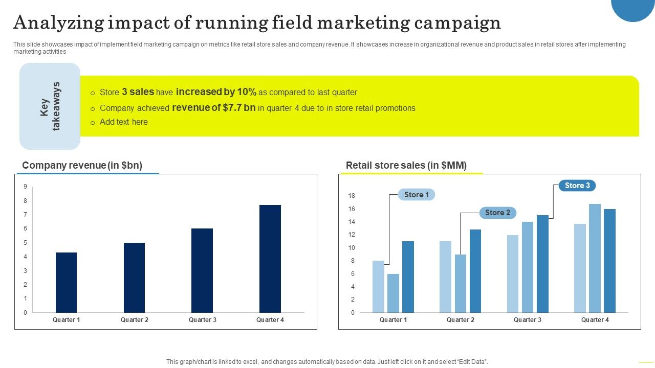 Field_Marketing_Strategies_To_Boost_Product_Sales_Analyzing_Impact_Of_Running_Formats_PDF_Slide_1.jpg