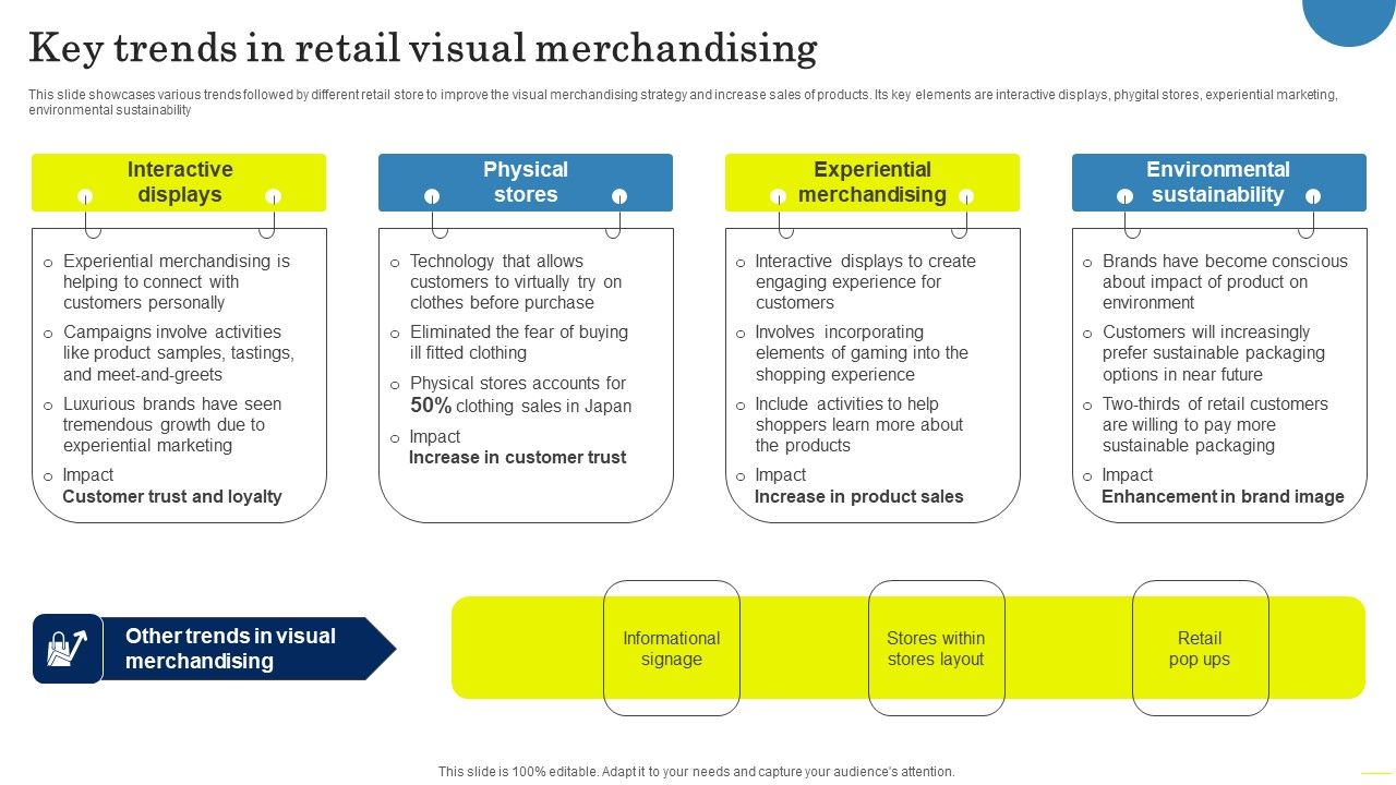 Field_Marketing_Strategies_To_Boost_Product_Sales_Key_Trends_In_Retail_Visual_Merchandising_Introduction_PDF_Slide_1.jpg