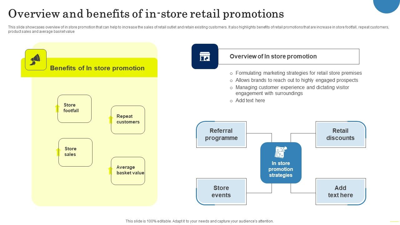 Field_Marketing_Strategies_To_Boost_Product_Sales_Overview_And_Benefits_Of_In_Store_Retail_Ideas_PDF_Slide_1.jpg