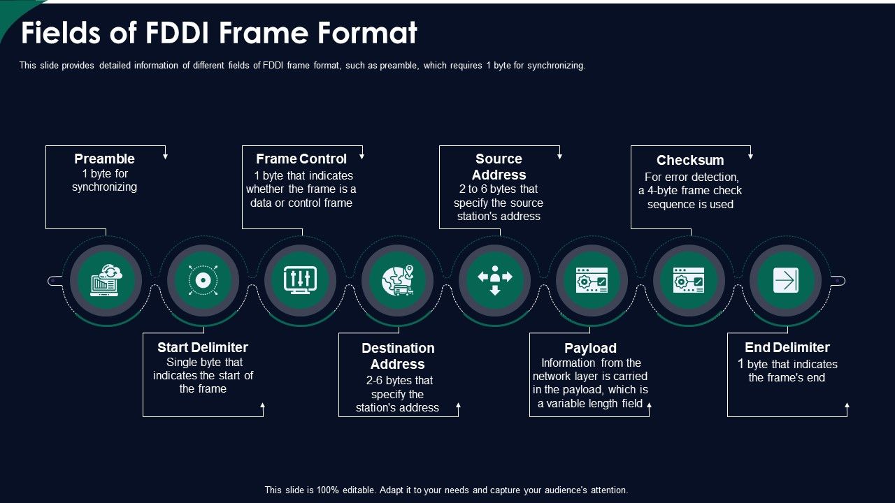 Fields_Of_Fddi_Frame_Format_Ppt_Summary_Rules_PDF_Slide_1.jpg