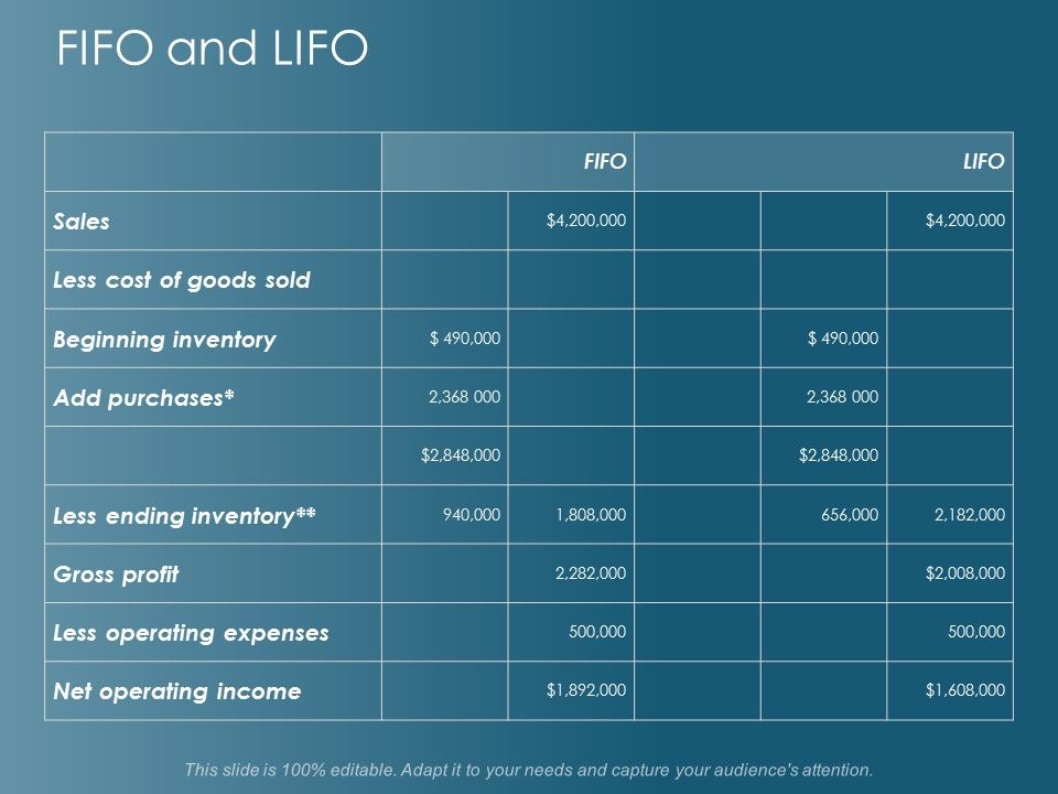 Fifo_And_Lifo_Ppt_PowerPoint_Presentation_Outline_Templates_Slide_1.jpg