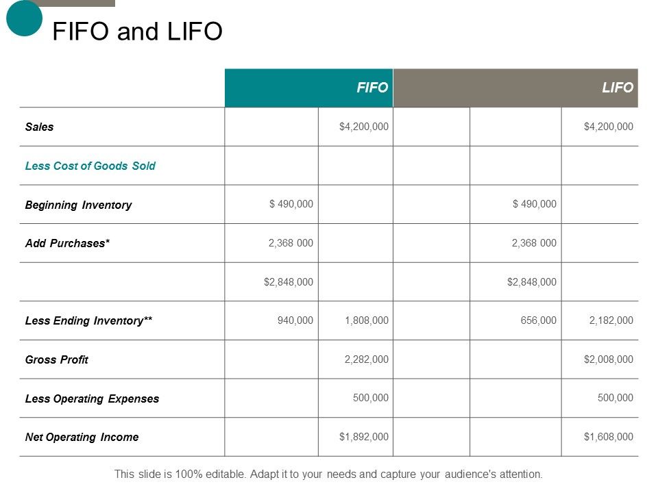 Fifo_And_Lifo_Ppt_PowerPoint_Presentation_Summary_Show_Slide_1.jpg