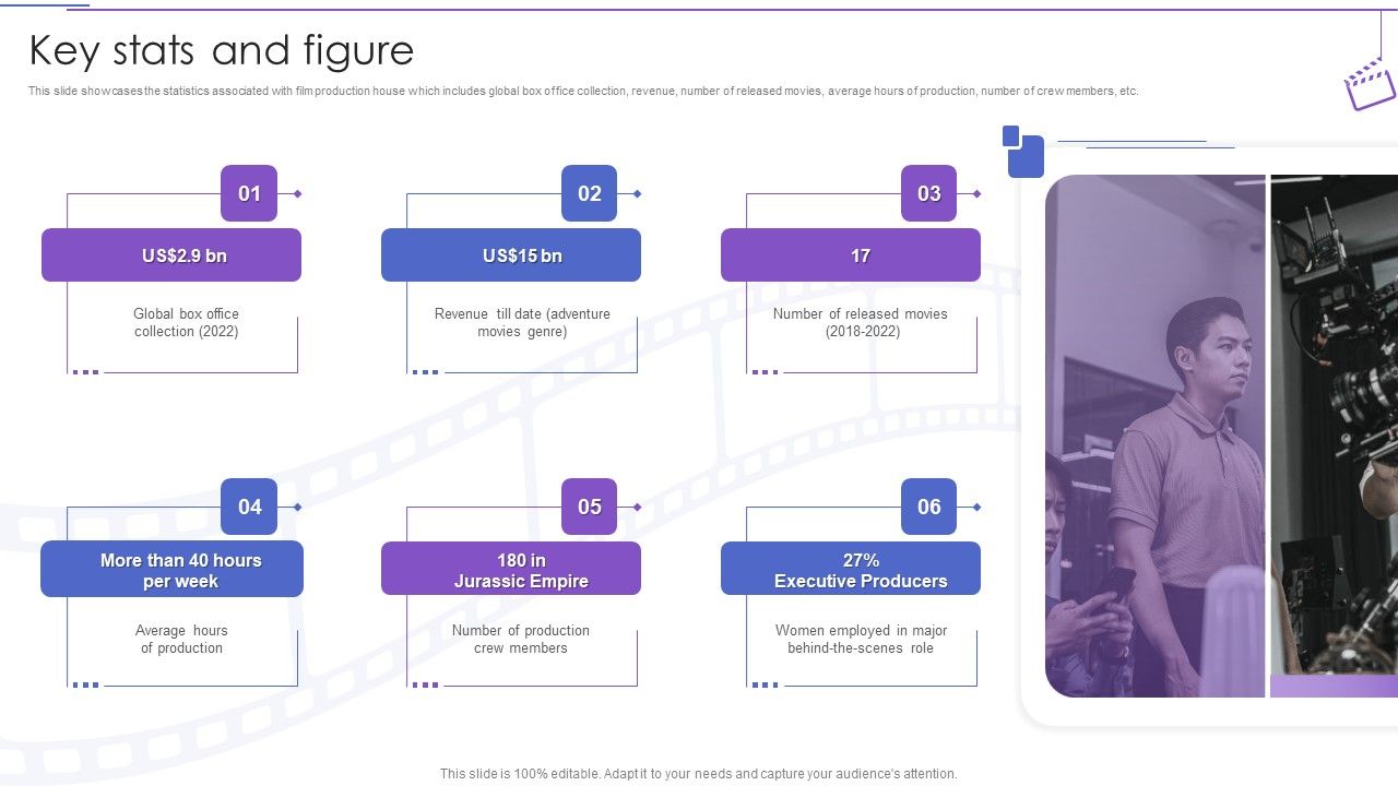 Film_Making_Company_Outline_Key_Stats_And_Figure_Ppt_PowerPoint_Presentation_Layouts_Gallery_PDF_Slide_1.jpg