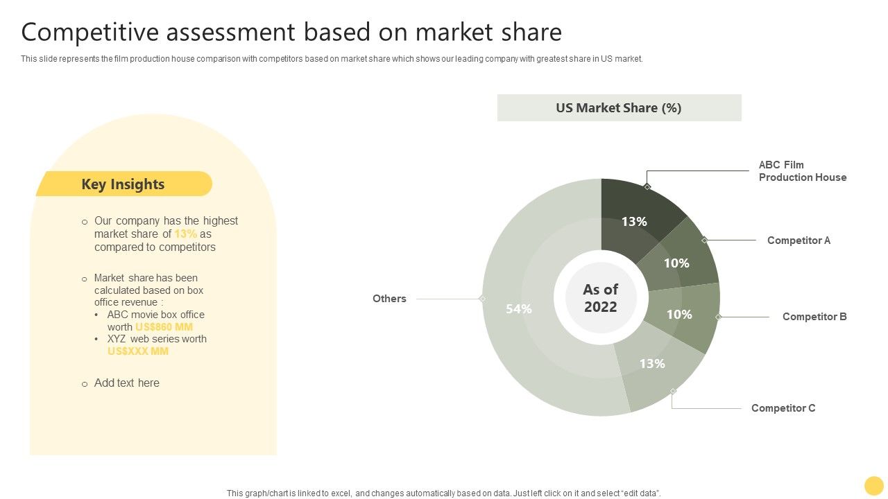 Film_Making_Firm_Profile_Competitive_Assessment_Based_On_Market_Share_Ppt_PowerPoint_Presentation_Gallery_Files_PDF_Slide_1.jpg