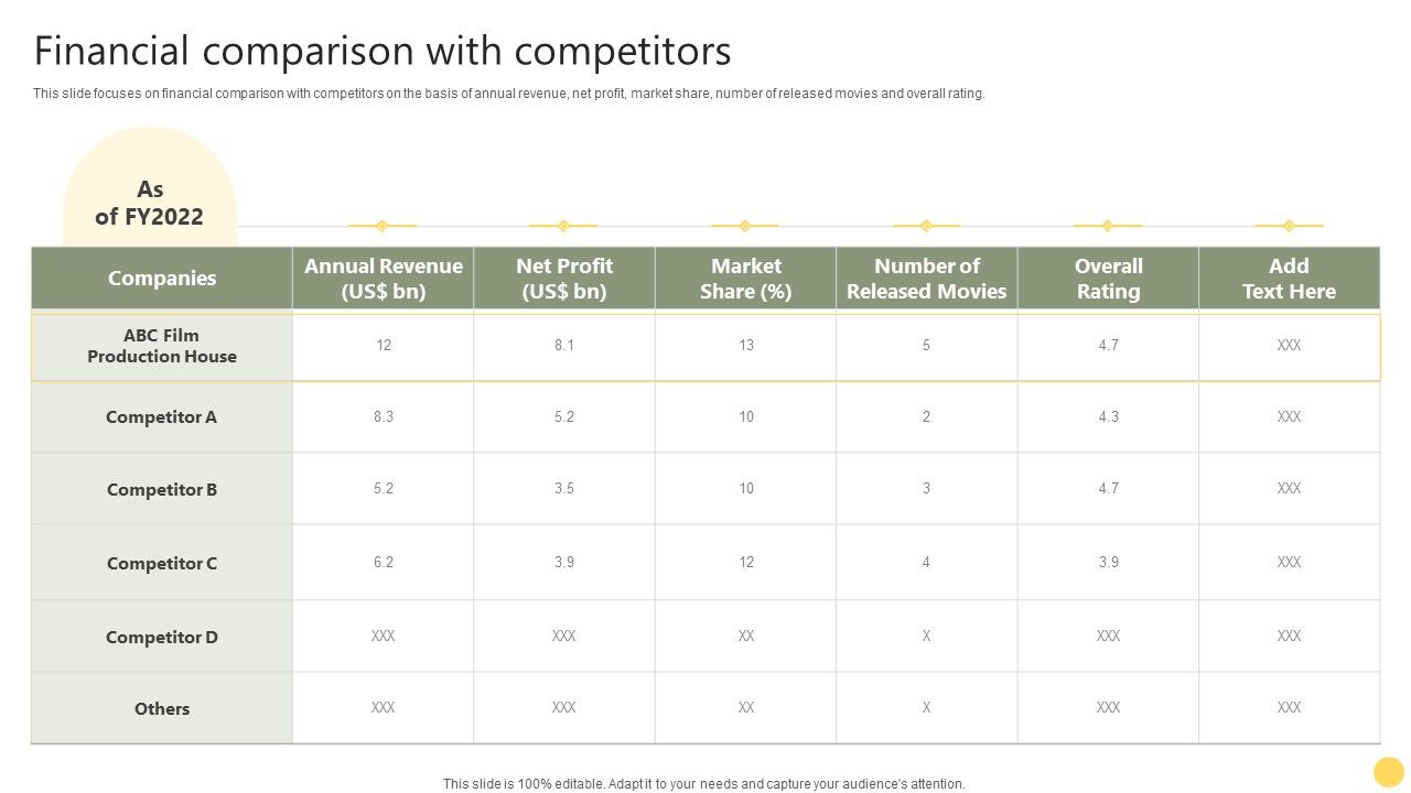 Film_Making_Firm_Profile_Financial_Comparison_With_Competitors_Ppt_PowerPoint_Presentation_Gallery_Example_PDF_Slide_1.jpg