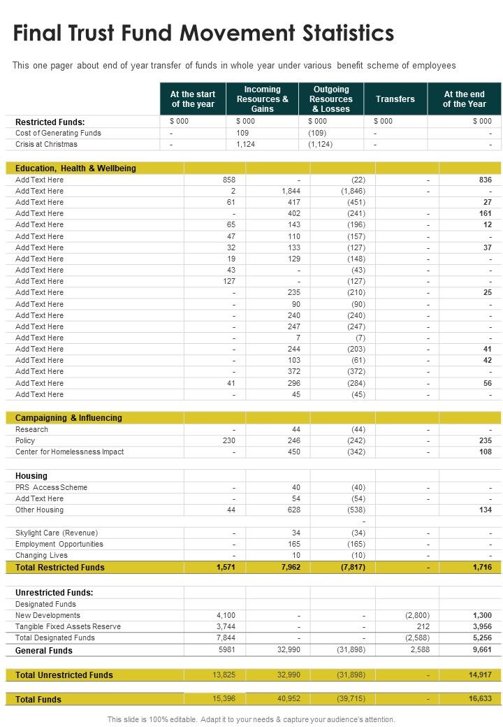 Final_Trust_Fund_Movement_Statistics_One_Pager_Documents_Slide_1.jpg