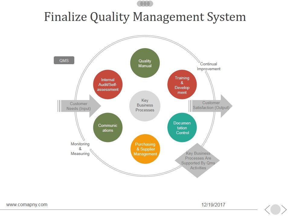 Finalize_Quality_Management_System_Ppt_PowerPoint_Presentation_Guide_Slide_1.jpg