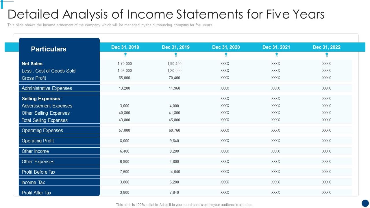 Finance_And_Accountancy_BPO_Detailed_Analysis_Of_Income_Statements_For_Five_Years_Structure_PDF_Slide_1.jpg