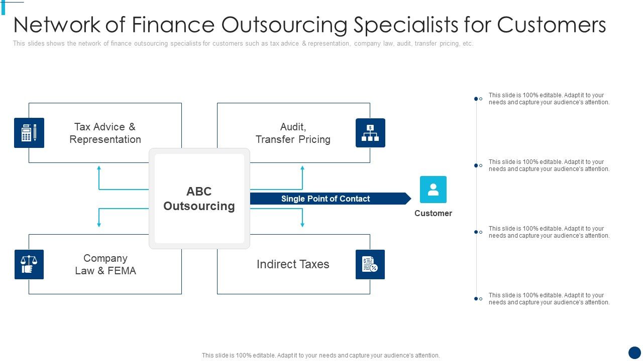 Finance_And_Accountancy_BPO_Network_Of_Finance_Outsourcing_Specialists_For_Customers_Elements_PDF_Slide_1.jpg