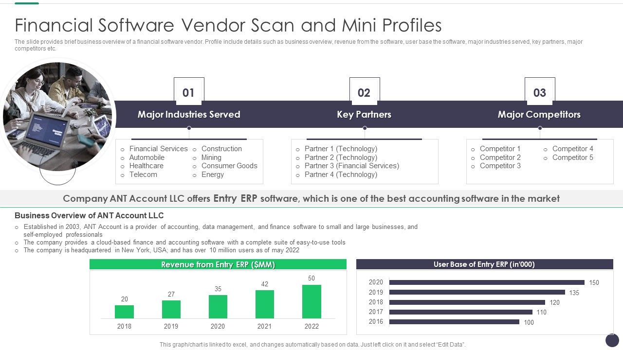 Finance_And_Accounting_Online_Conversion_Plan_Financial_Software_Vendor_Scan_And_Mini_Profiles_Graphics_PDF_Slide_1.jpg